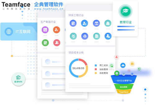 企業(yè)信息化轉(zhuǎn)型有幾個階段 對企業(yè)的作用是什么