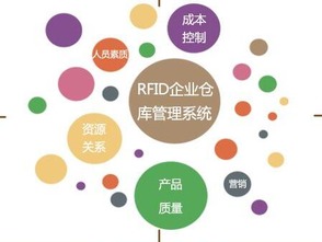 產(chǎn)品二維碼進(jìn)銷存管理系統(tǒng)軟件開發(fā)