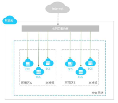 阿里小程序&ldquo;美豪酒店&rdquo; 重塑酒店業(yè)直銷渠道新標(biāo)桿