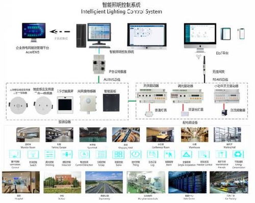 軌道交通,數(shù)據(jù)中心,綠色高校,零碳工廠高效節(jié)能 安科瑞全場(chǎng)景智慧照明解決方案
